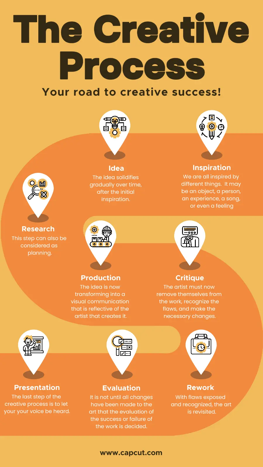 The Creative Process Infographic | CapCut Template